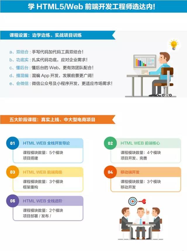 UI设计和Web前端开发的区别有什么吗