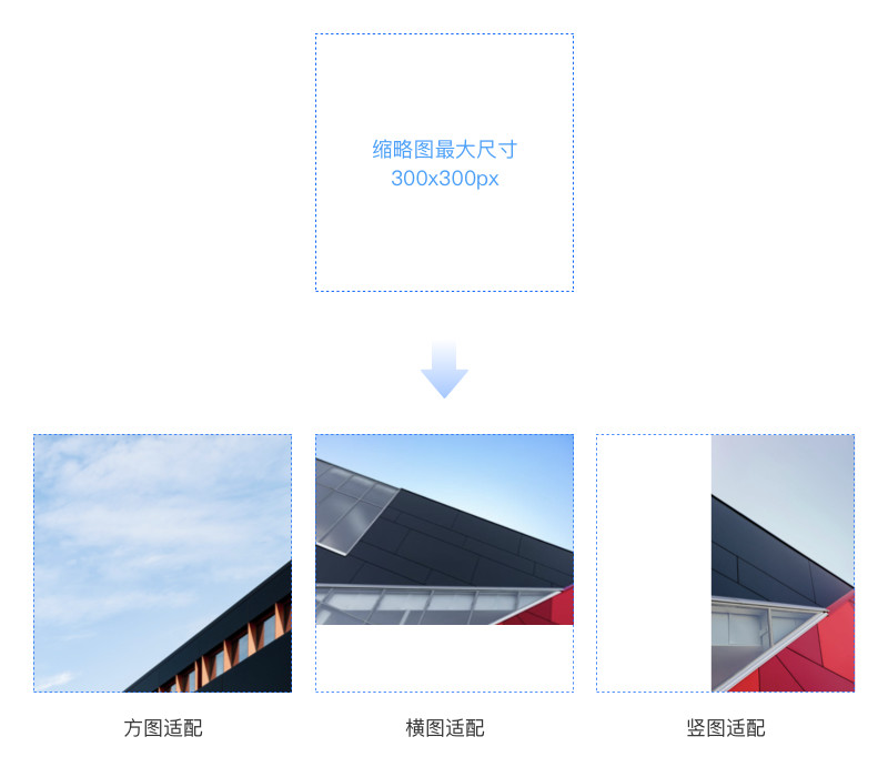气泡缩略图
