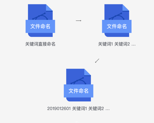 UI设计_素材命名习惯