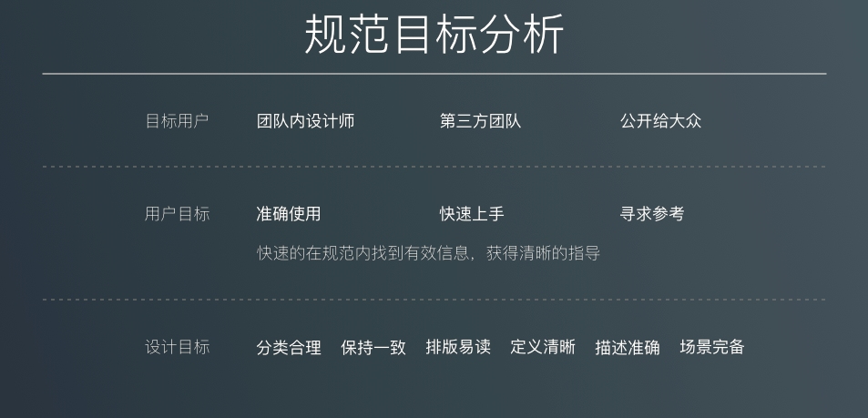 什么样的规范是好规范?