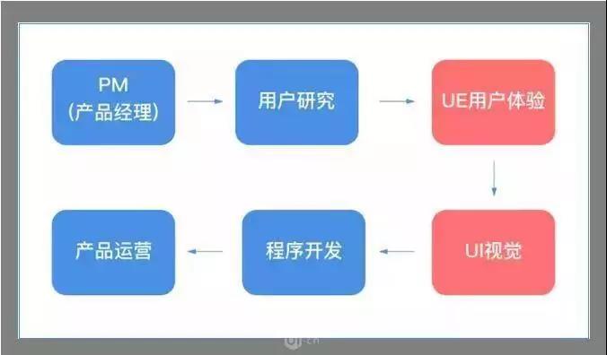 UI设计师都要学习哪些软件