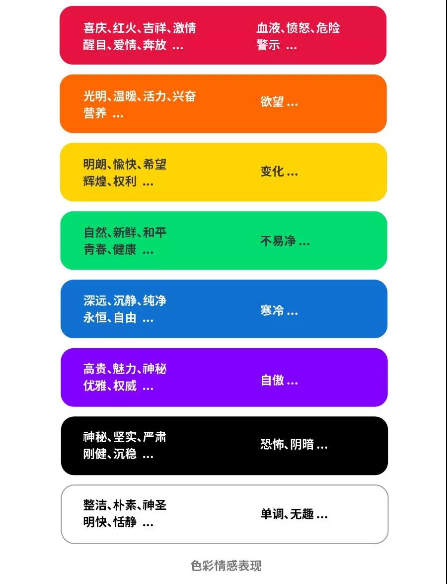 UI设计师该如何合理运用色彩