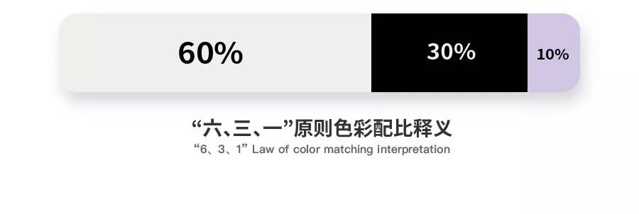 UI设计师该如何合理运用色彩