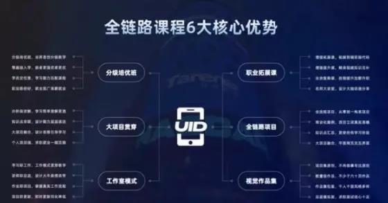 UI设计师的工作内容有哪些