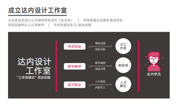 达内重庆UI培训学费多少？学那些课程？