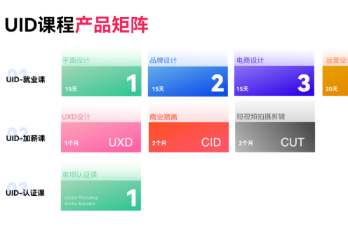 UI设计需要学多久？