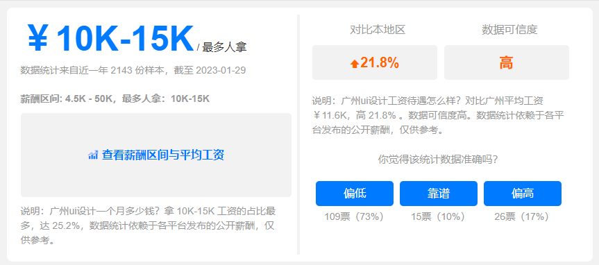 UI设计师薪资待遇如何