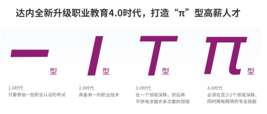 现在学什么设计最吃香？